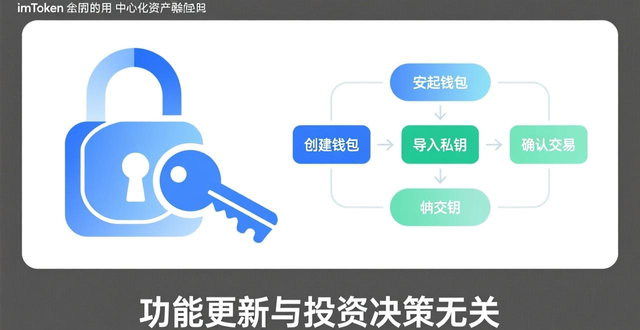 回报2最新版_如何通过imToken最新版本下载优化投资回报？_回报率百度百科
