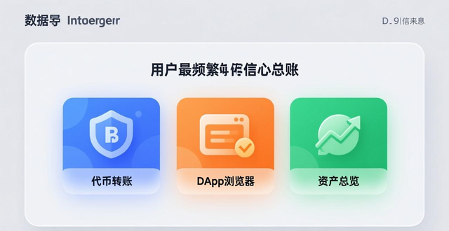 imToken免费版运营数据分析_最新imToken免费版的运营数据与分析_imToken免费版月活跃地址数增长原因