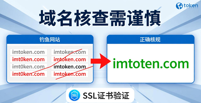 用户提示：在imtoken钱包下载网址的使用注意事项_下载钱包功能_钱包应用下载验证码