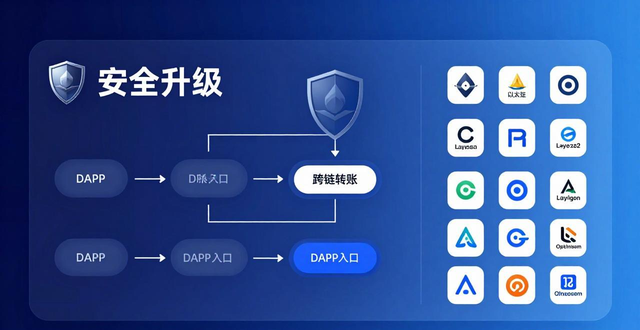imToken最新版本下载的市场竞争力分析_ImToken最新版本安全性能升级_用户交互体验优化