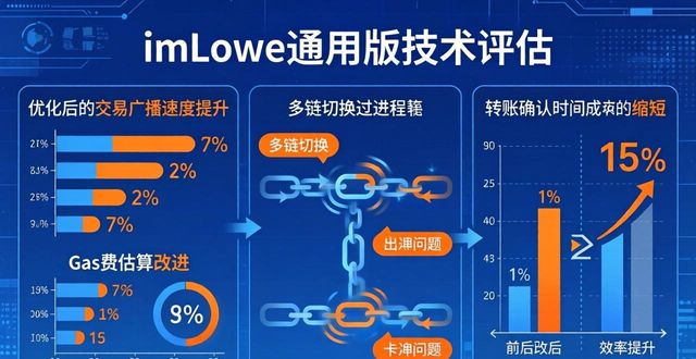 imToken通用版的技术评估与市场应对_通用评估框架_通用评估准则
