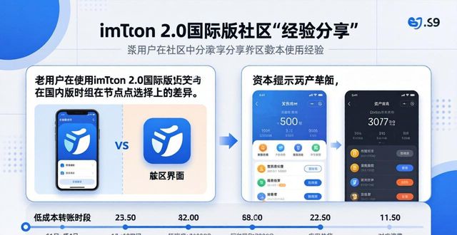 imToken官网下载2.0国际版的用户社区与经验分享_国际版论坛_国际版网址